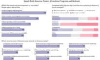 What Matters Most to Epoch Readers: Top 5 Issues Facing America Today
