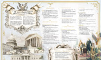 INFOGRAPHIC: The Constitution—Understanding America’s Fundamental Law