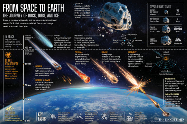 Best Meteor Shower of the Year—How to Watch