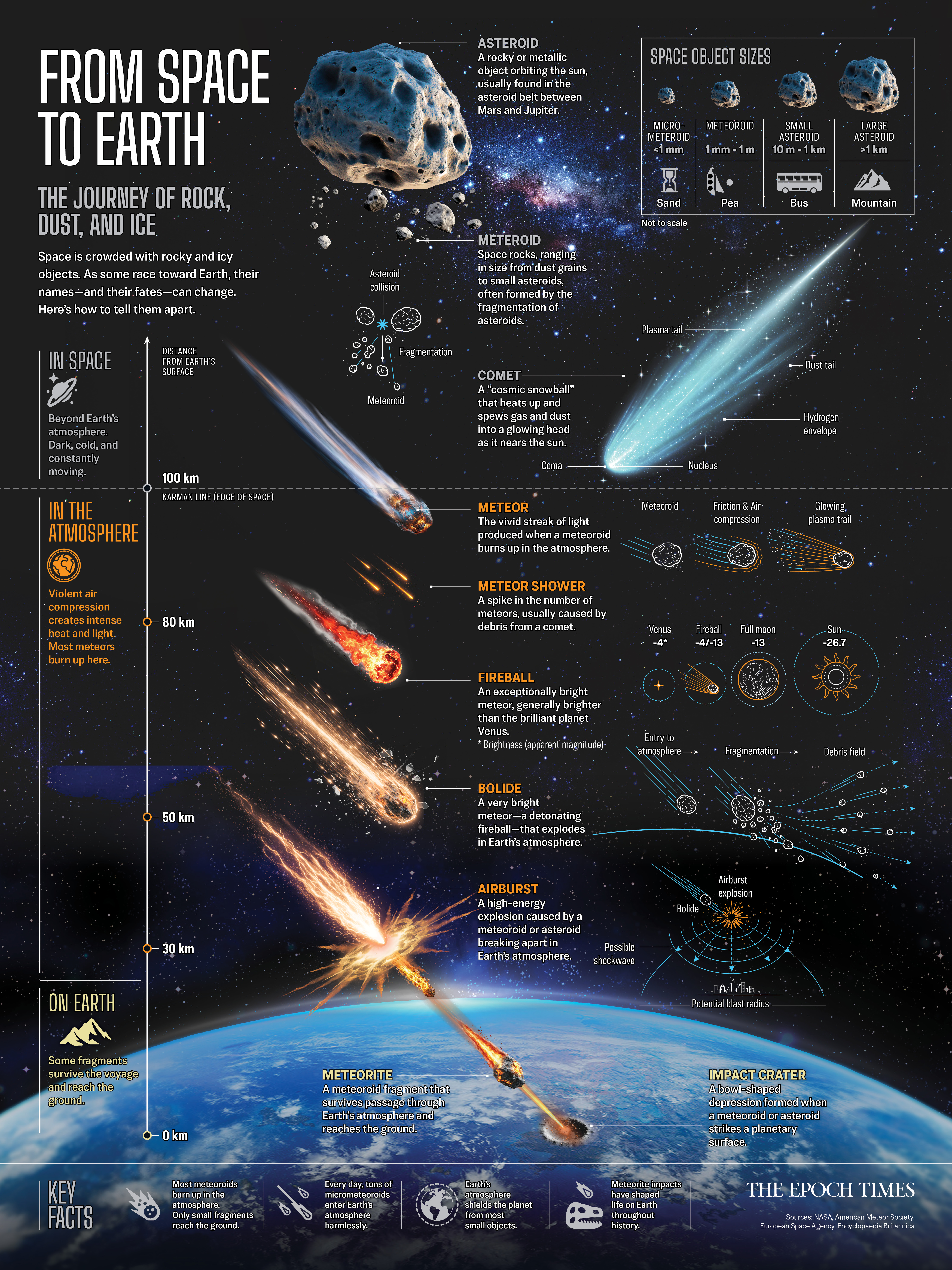 NASA Calls It the ‘Best Meteor Shower of the Year’—Here’s Where to Watch It