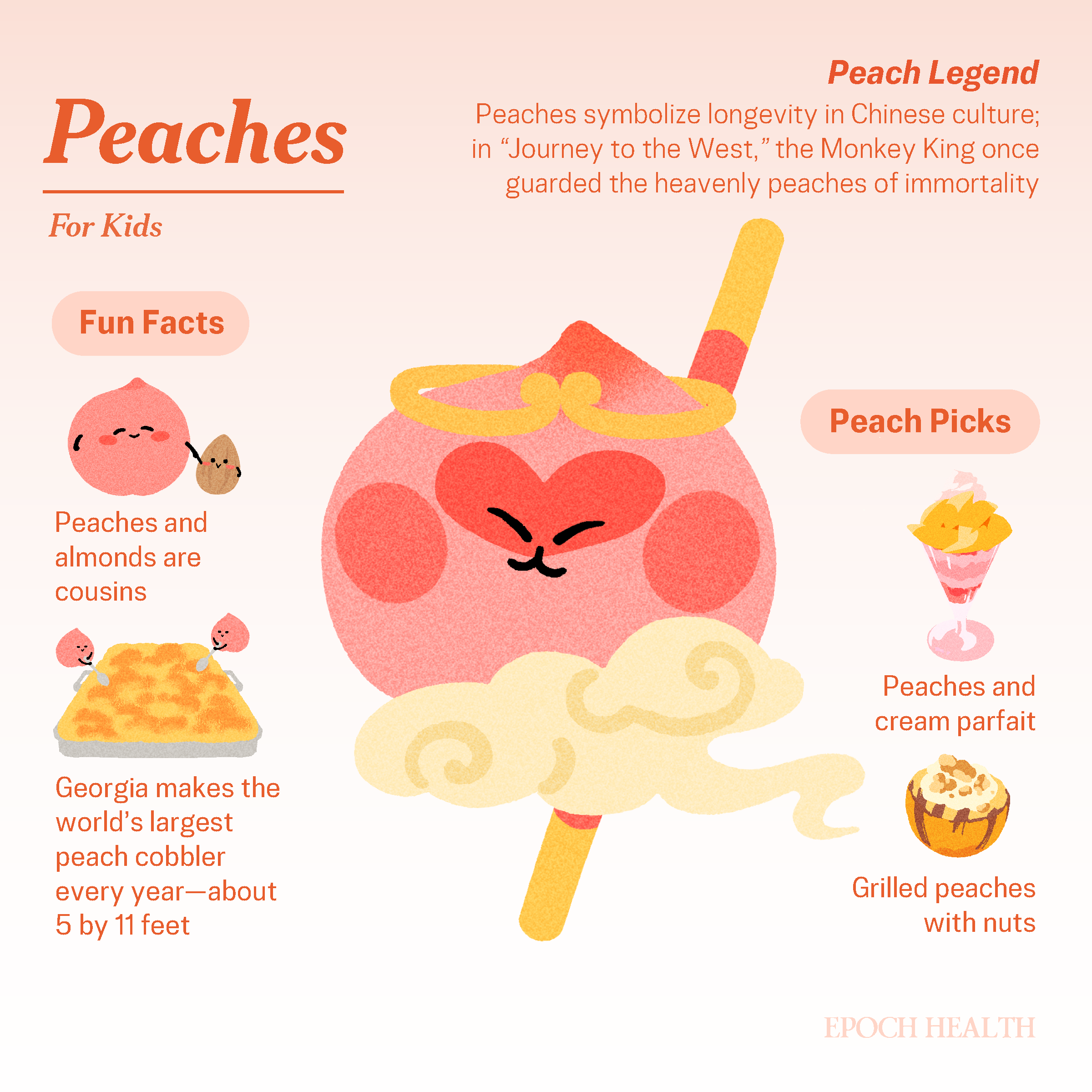 Peaches infographic_02