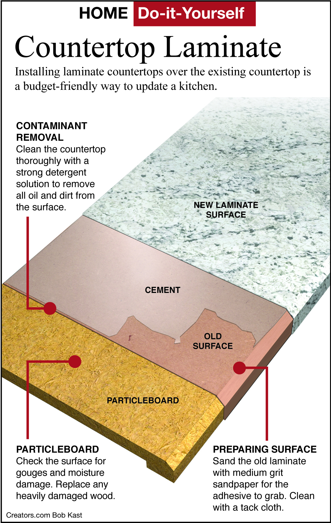 HomeHowTo.0805