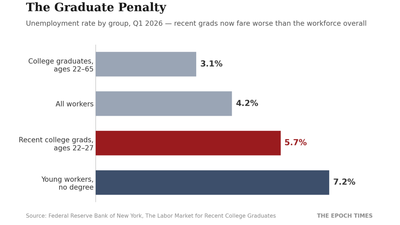 graduatepenalty