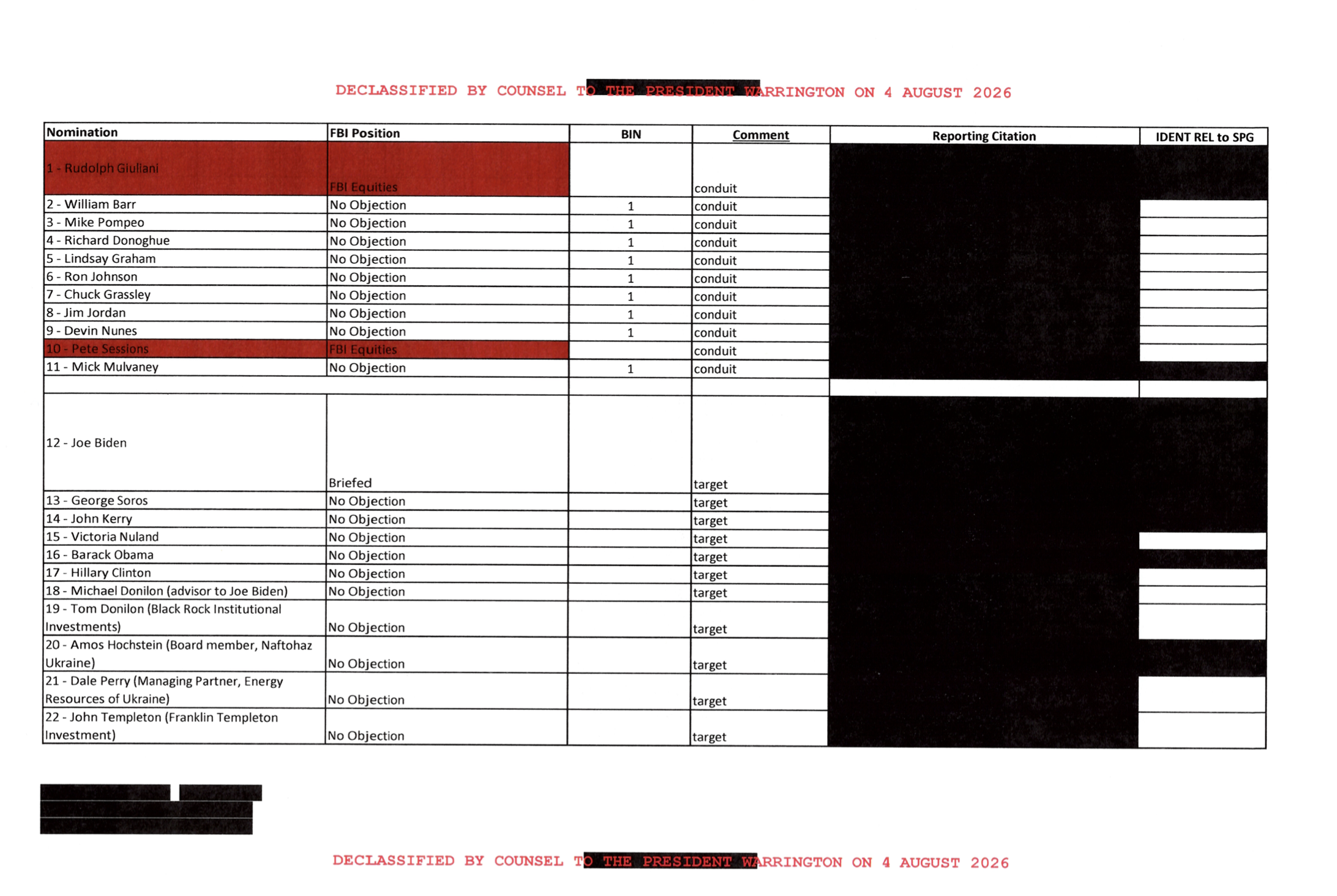 Round River spreadsheet declassified
