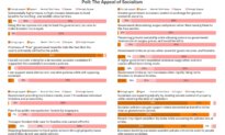 Epoch Readers Weigh In on the Appeal of Socialism