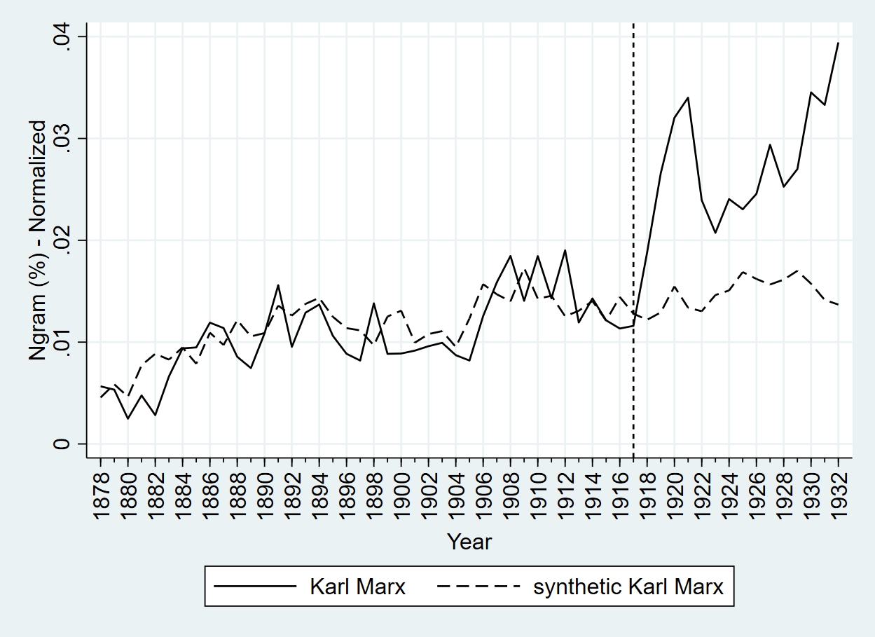 Marx-vs-Synthetic-Marx