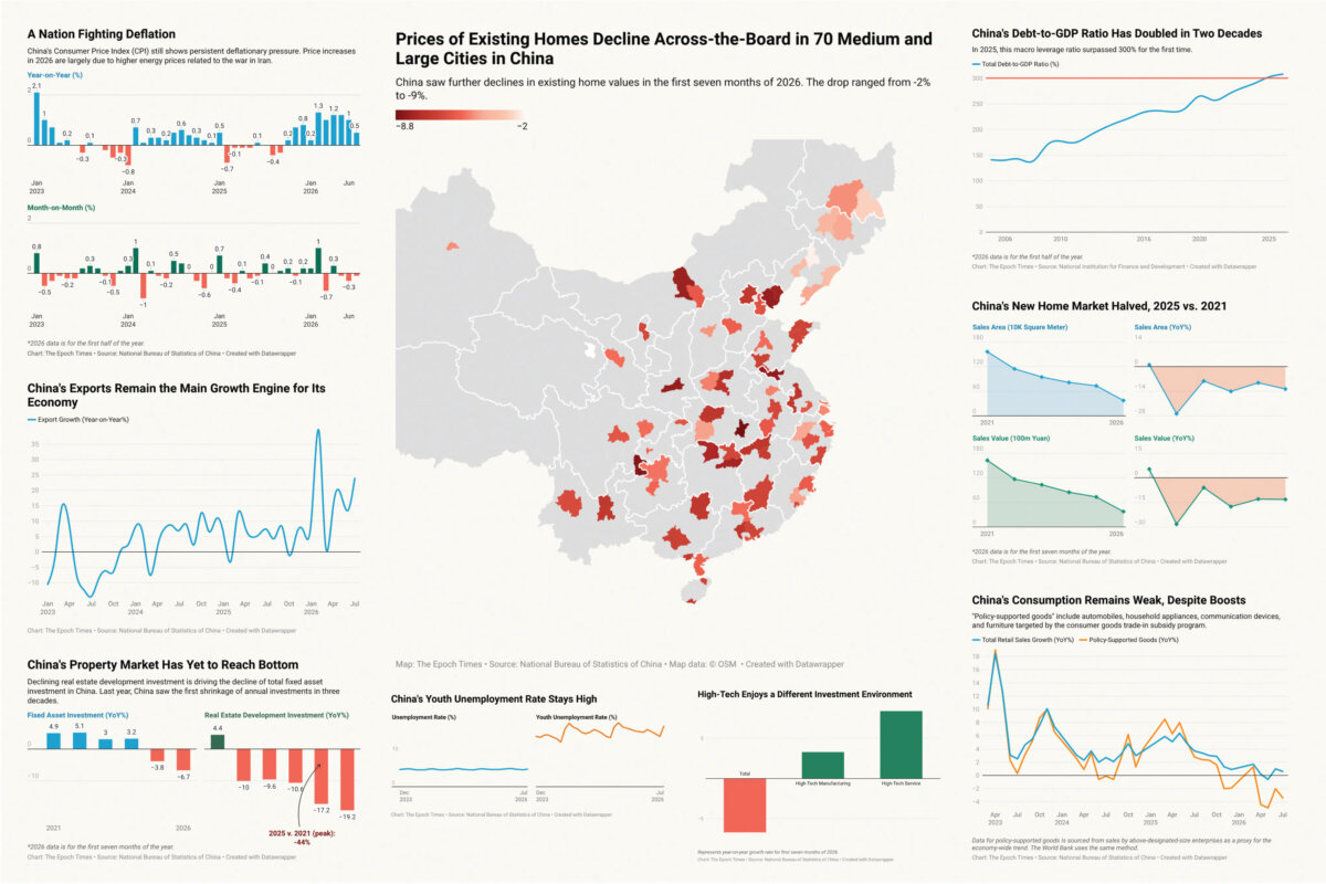 9 Charts Show How China’s Economy Is Weakening