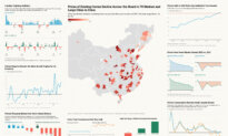 9 Charts Show How China’s Economy Is Weakening