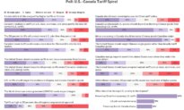 Epoch Readers Divided Over Tariffs on Canada, United Over China Concerns