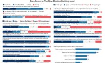 Epoch Survey: Readers Weigh In on Data Center Development