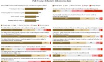 Epoch Survey: Readers React to Trump–Xi Talks