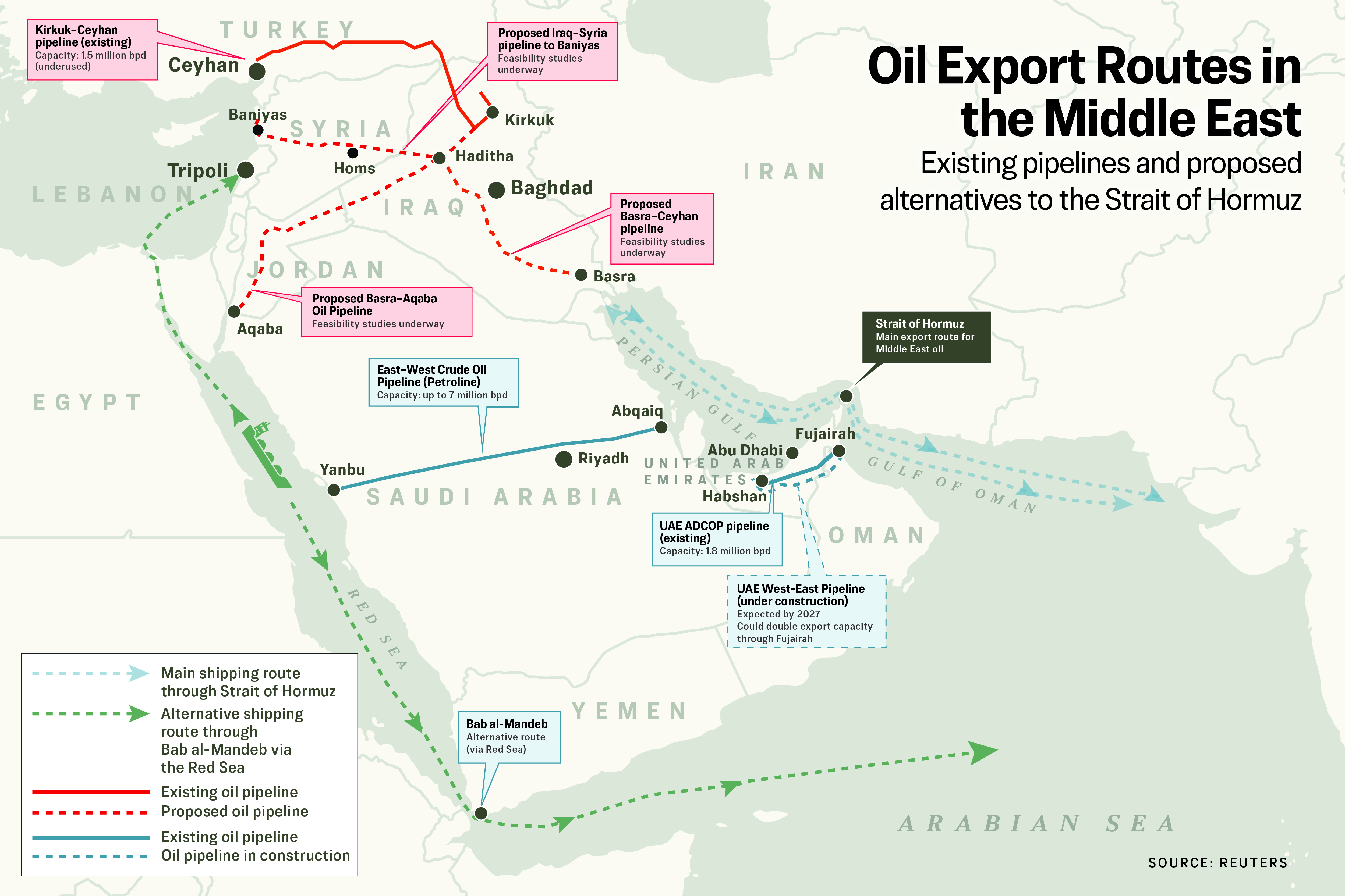 Oil Export Routes in the Middle East FINAL