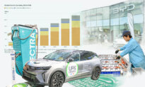 Europe Went All In on EVs. Now Its Automakers Are Losing Out.