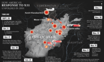 How the US War in Afghanistan Began With Special Forces on Horses